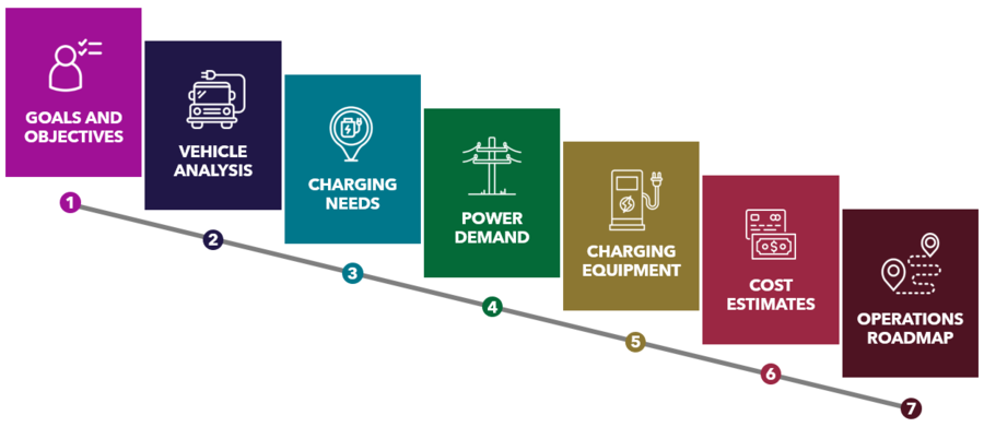 The Importance Of Developing A Framework For Fleet Electrification | Leidos